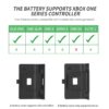 productos34_15438.jpg Base de Carga Doble Con 2 Baterías Para Xbox One y Series S|X